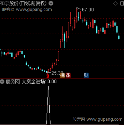 主力进退分析之大资金进场选股指标公式