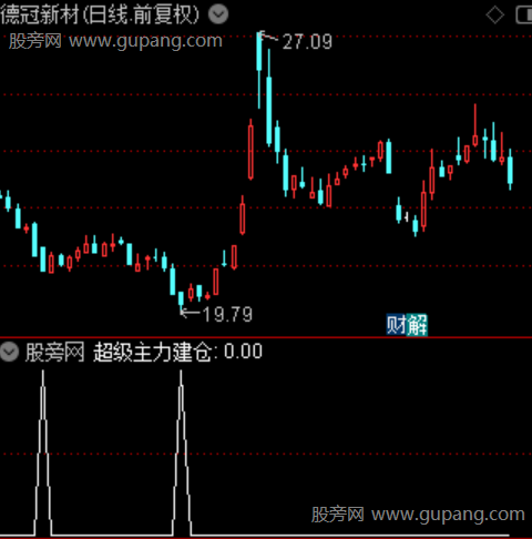 主力进退分析之超级主力建仓选股指标公式