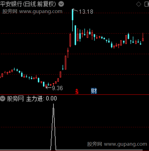 主力进退分析之主力进选股指标公式