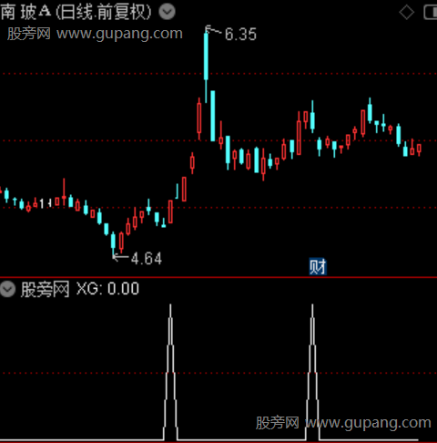 通达信半路超车选股指标公式