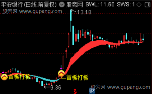 通达信首板战法主图指标公式