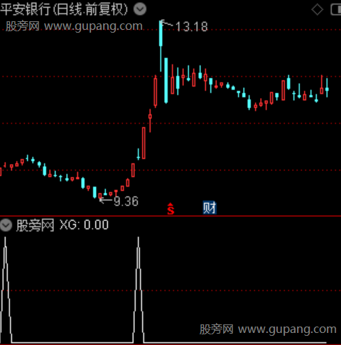 首板战法主图之选股指标公式