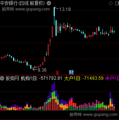 通达信各类资金动能指标公式