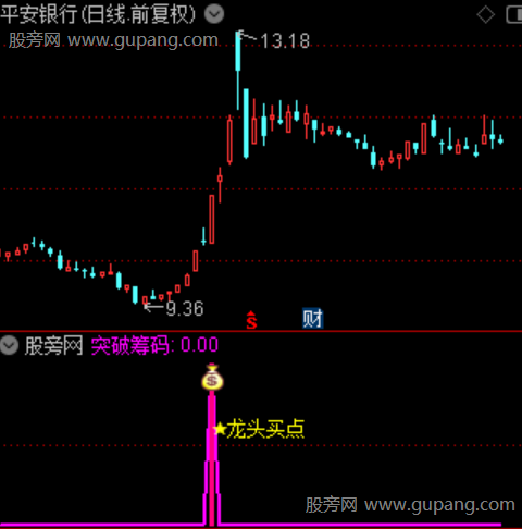 通达信龙头作手指标公式