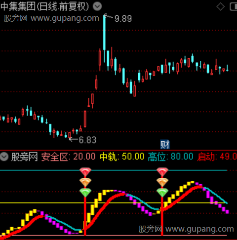 通达信三钻共振波段指标公式