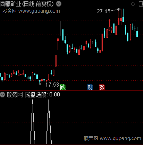 通达信尾盘进选股指标公式