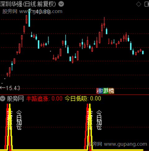 通达信妖股启动点指标公式