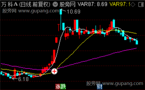 通达信主力强势启动主图指标公式