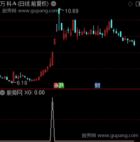 主力强势启动主图之选股指标公式