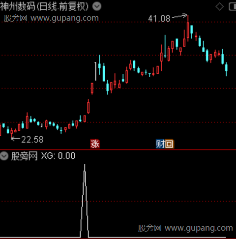 通达信缩量回调放量选股指标公式