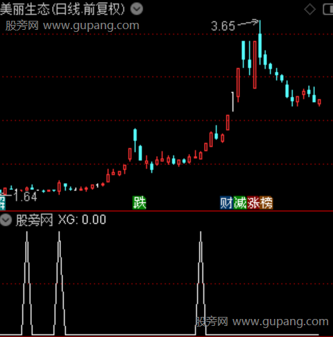 右侧追涨主图之选股指标公式