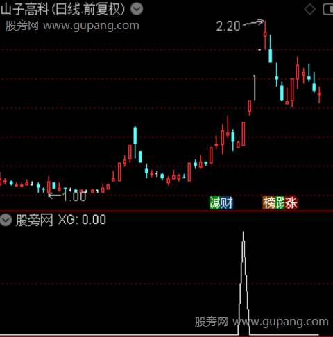 黄金龙主图之选股指标公式