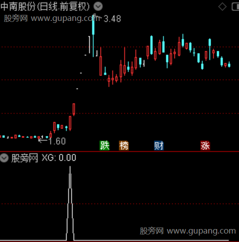 通达信兵贵神速选股指标公式