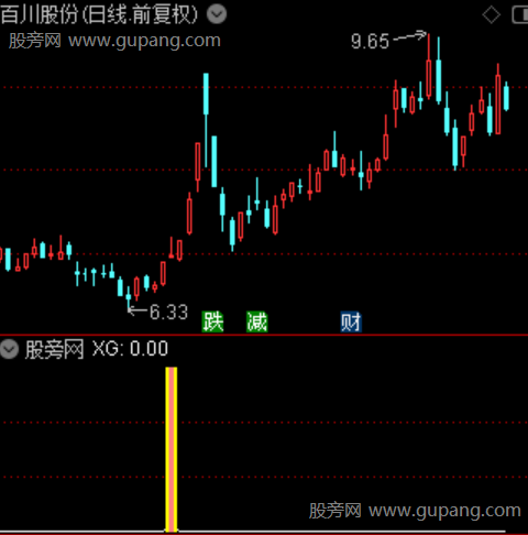 通达信岛形反转指标公式