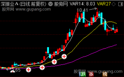 通达信多方资金共振主图指标公式