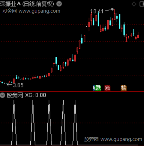 多方资金共振主图之选股指标公式