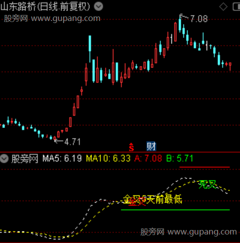 通达信优化老鸭头主图指标公式