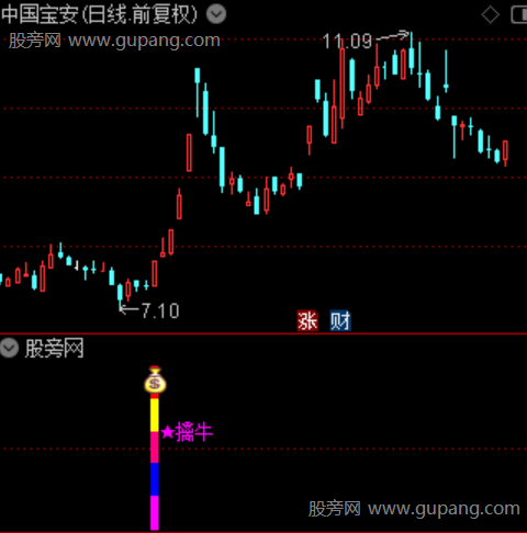 通达信启爆擒牛指标公式