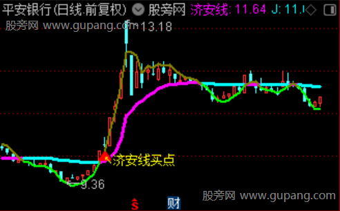 通达信济安线战法主图指标公式