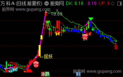 通达信首板突破捉妖主图指标公式