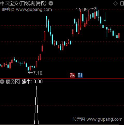 启爆擒牛之选股指标公式