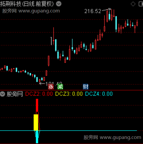 通达信黄金超跌指标公式