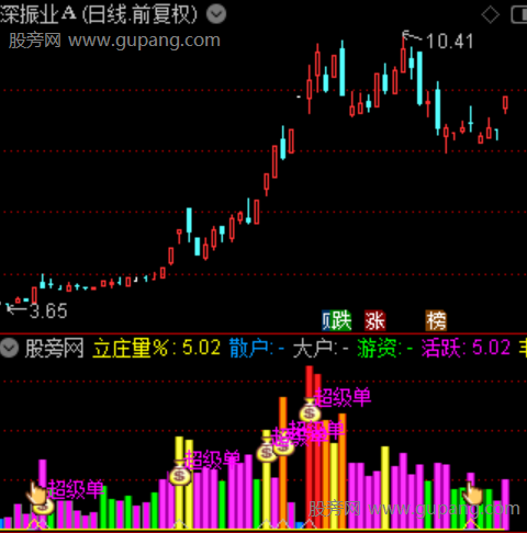 通达信超级主力单指标公式