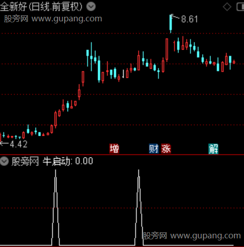 超级主力单之牛启动选股指标公式