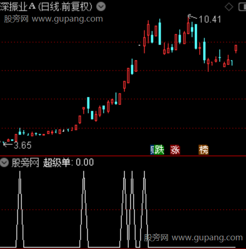 超级主力单之超级单选股指标公式