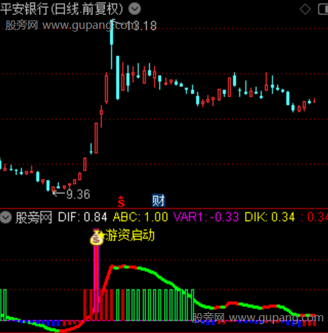 通达信游资启动指标公式