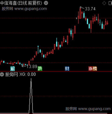 主力活跃起飞主图之选股指标公式