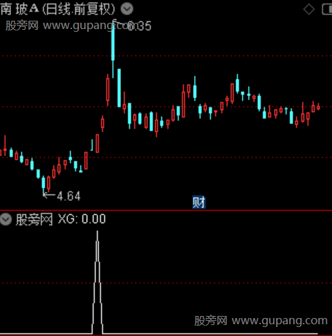 量价反转主图之选股指标公式