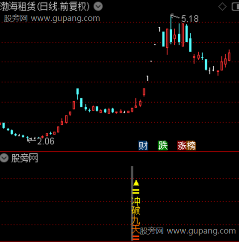 通达信冲破九天指标公式