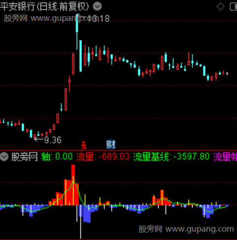 通达信主力难逃指标公式