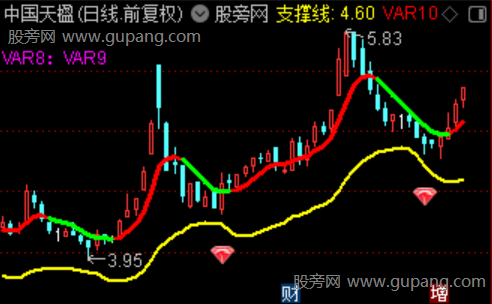 通达信洗盘先知主图指标公式