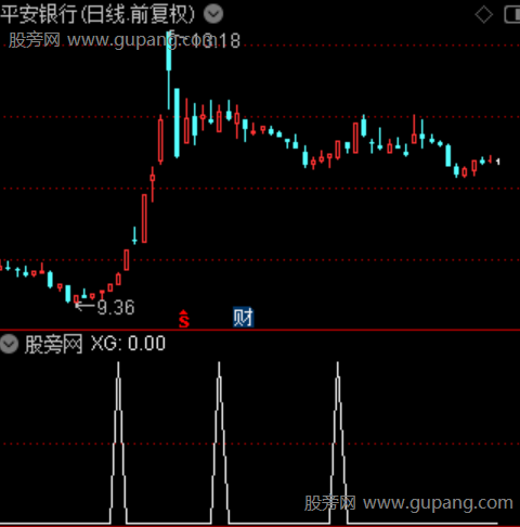 主力难逃之选股指标公式