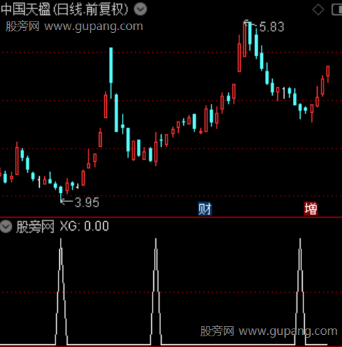 洗盘先知主图之选股指标公式