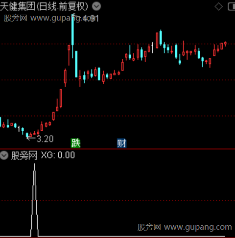 极限抄底主图之选股指标公式