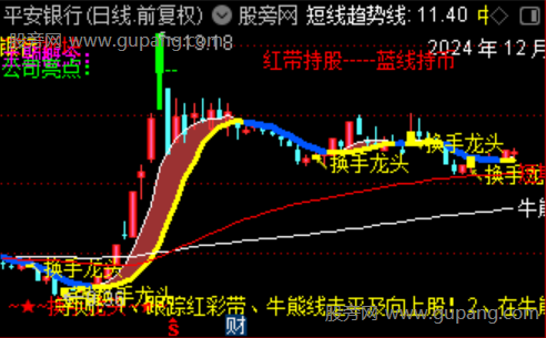 通达信主力换手率主图指标公式