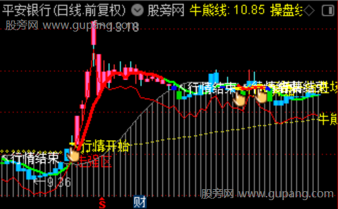 通达信龙头五行解盘主图指标公式