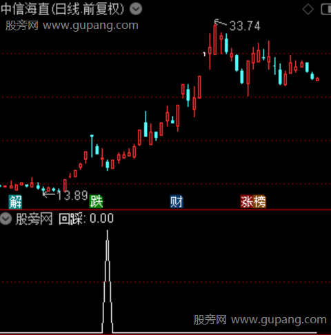 巡山降妖主图之回踩选股指标公式