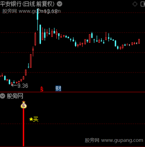 通达信动量买入指标公式