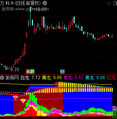 通达信风起神龙指标公式