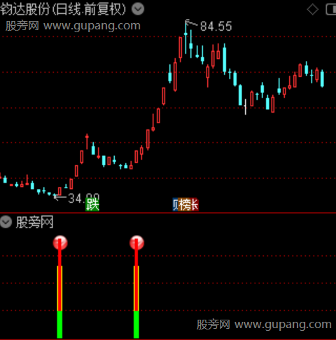 通达信擒龙先机指标公式