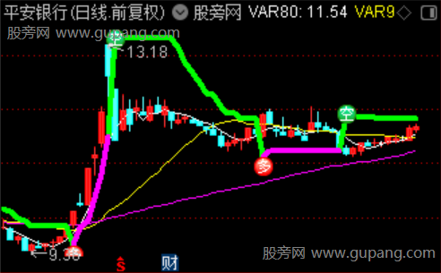 通达信中线主力多空主图指标公式