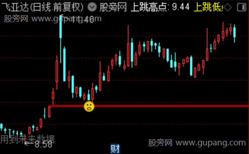 通达信精准回踩主图指标公式