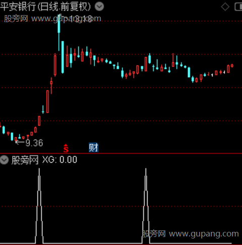 中线主力多空主图之选股指标公式