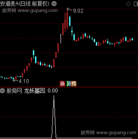 龙妖基因主图之选股指标公式