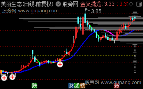 通达信筹码金叉主图指标公式