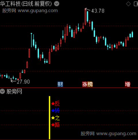 通达信反转之路指标公式